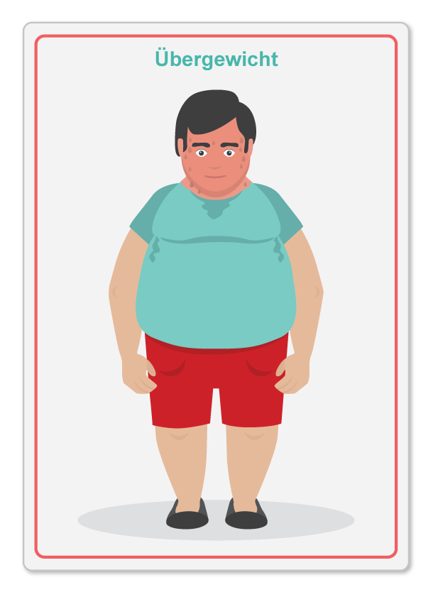 Übergewicht - Metabolisches Syndrom